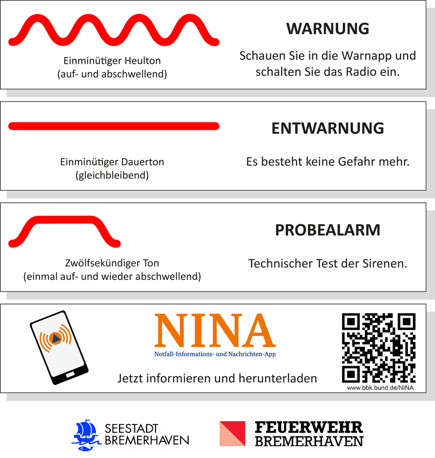 Die Sirenensignale in Bremerhaven: Warnung, Entwarnung, Probealarm und der Verweis zur NINA Warn-App